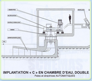 Turbine hydroelectrique kaplan au moulin à eau près de Paris